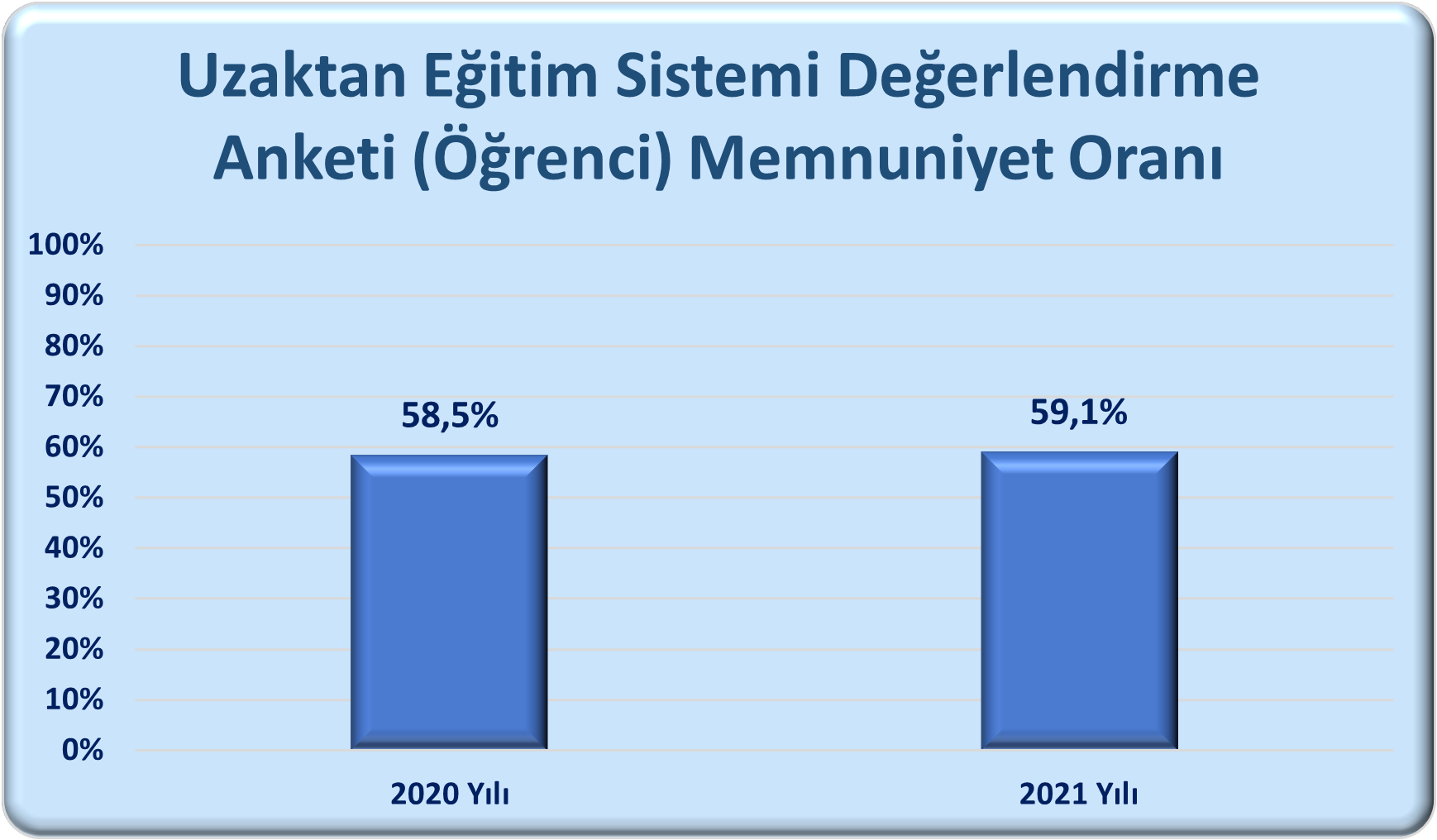 Anket Sonuçları | Medipol Üniversitesi